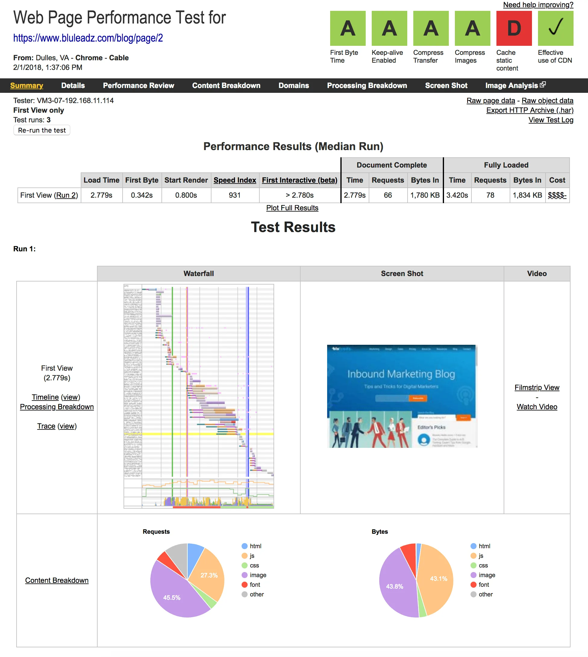 After Lazy Loading - Performance Metrics