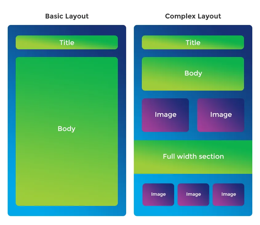 basic layout vs complex layout