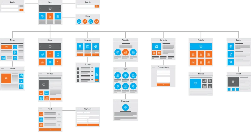 Website Structure Best Practices