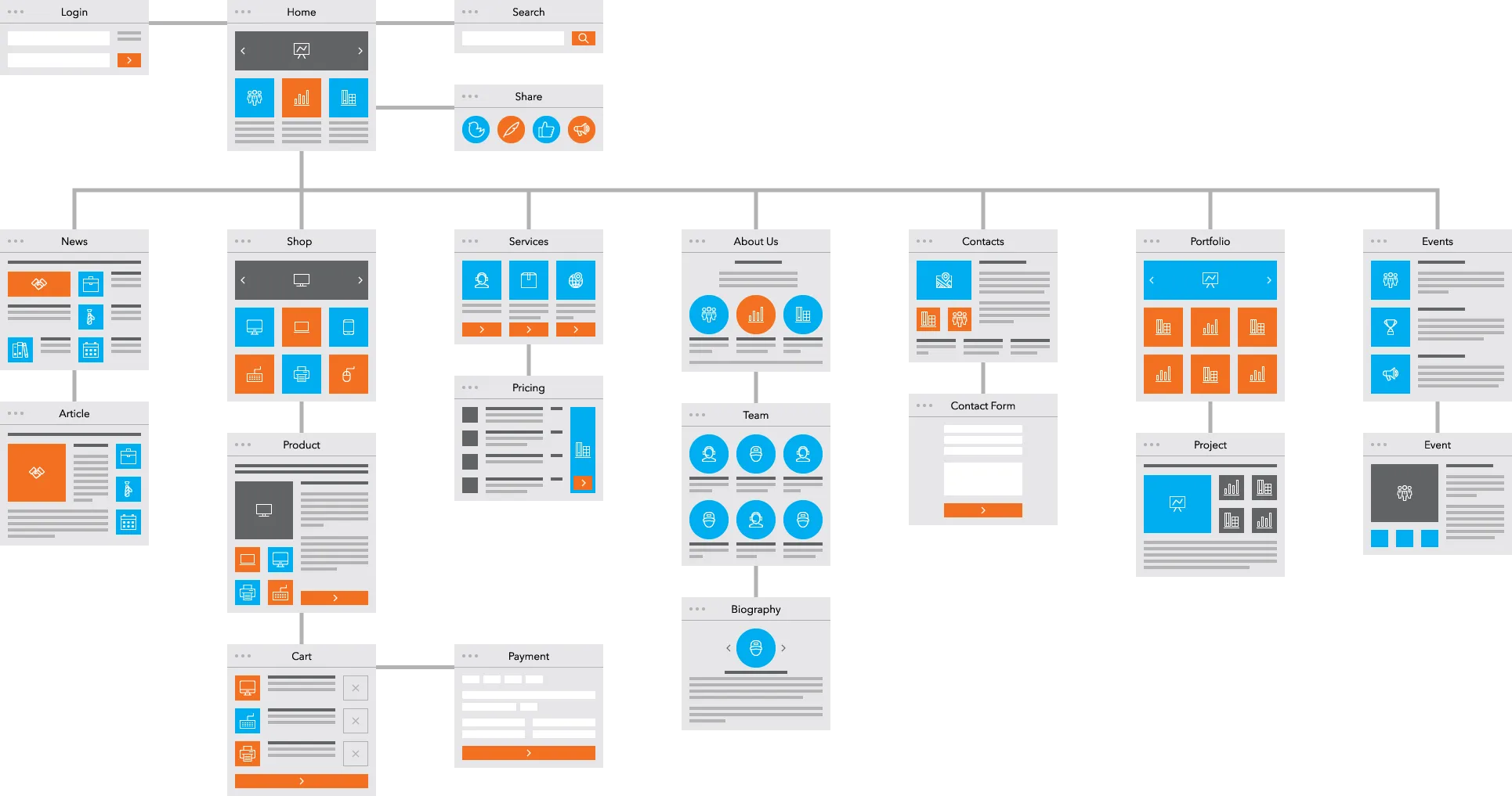 Website Structure Best Practices