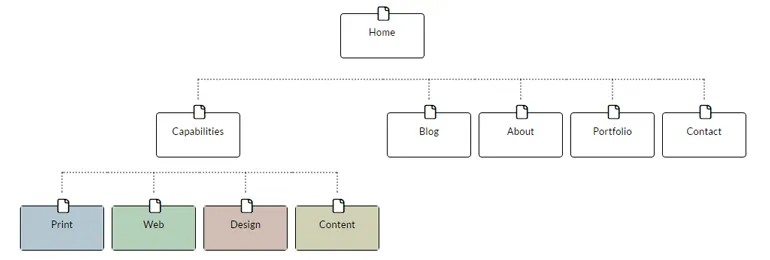 site structure